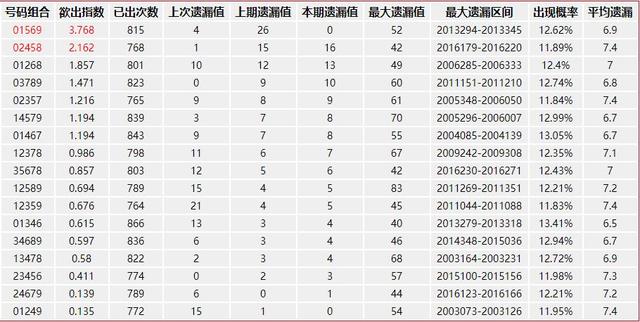 澳门管家婆100%精准,全方位数据解析表述_ULF85.537精致生活版