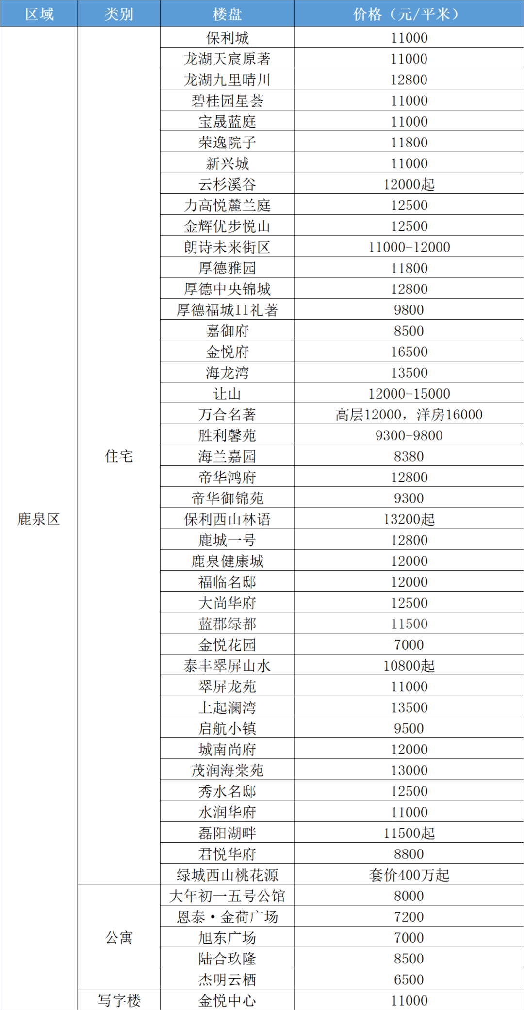 杭州东元府最新价格揭秘，小巷中的隐藏豪宅宝藏