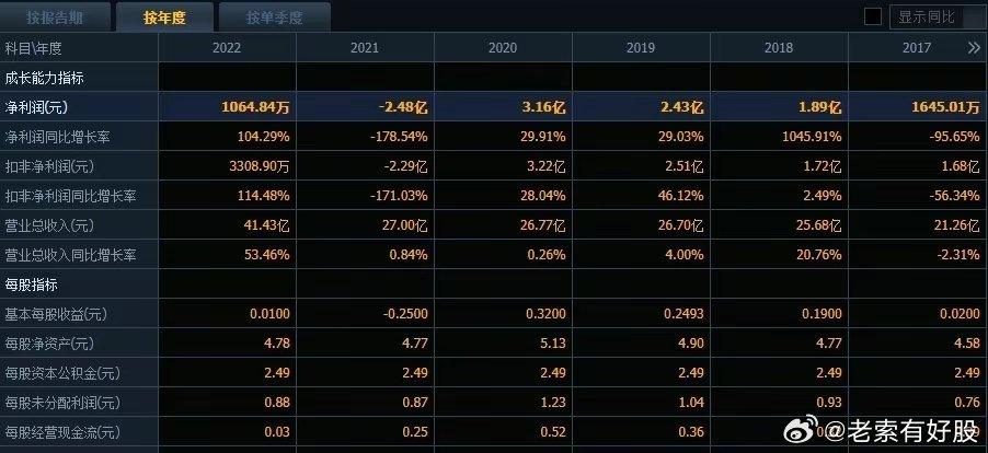 新奥开奖结果历史记录,社会责任实施_QBW94.449车载版
