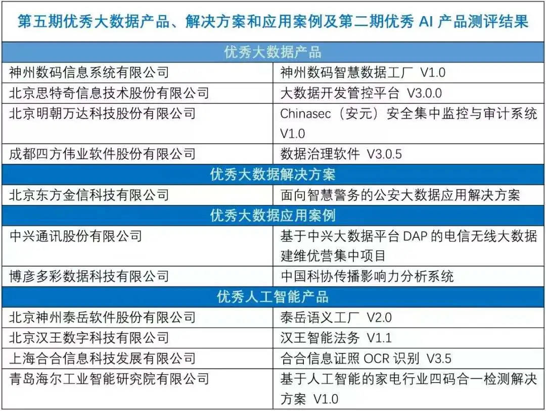 新澳门开奖结果开奖记录,数据引导执行策略_OEC83.121数字处理版