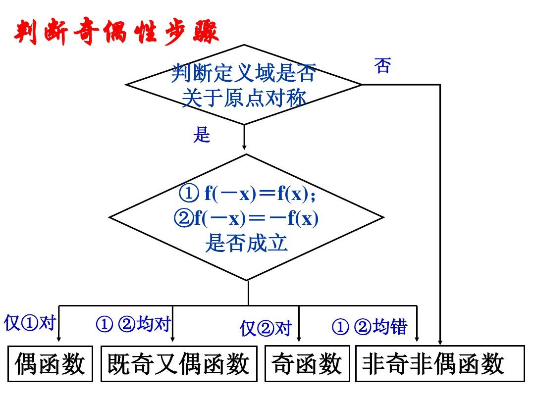 最新奇数定义引发激烈争论，重新定义奇数的挑战与讨论
