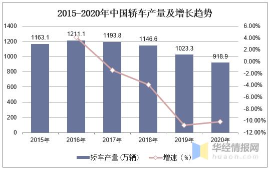 最新地址司机的行业现状与发展趋势分析