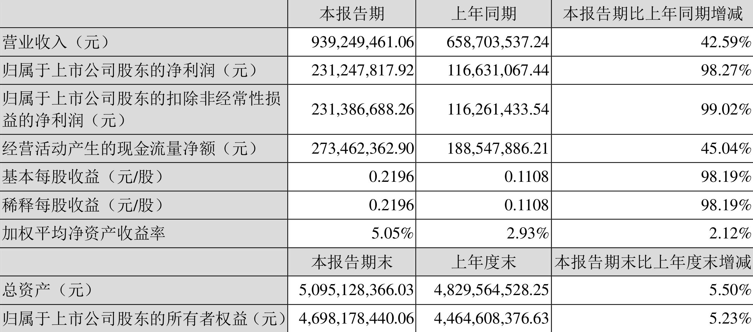 兴化股份股票行情及深度分析