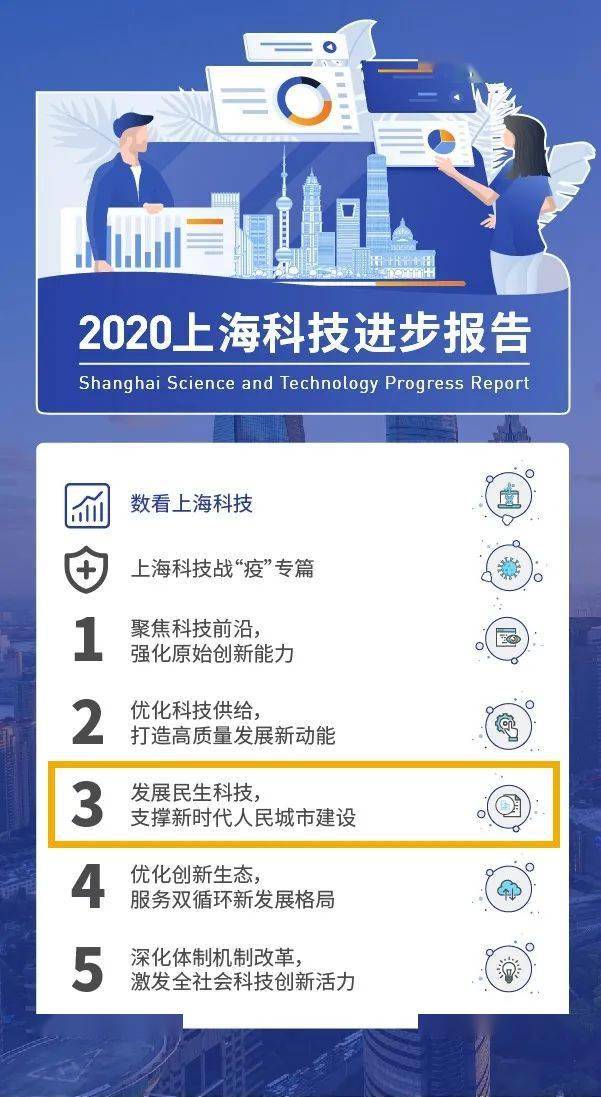 工程检测 第288页