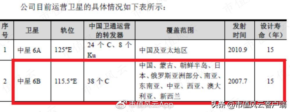 🌟中星6B最新参数揭秘✨