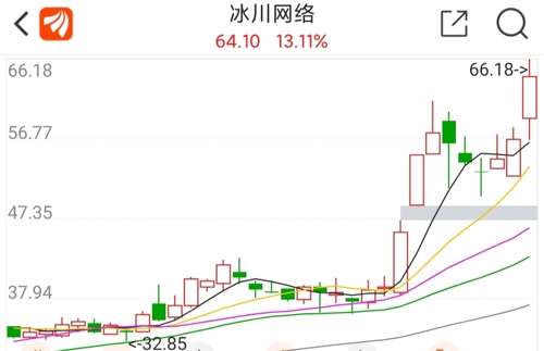 冰川网络股票投资指南，从入门到精通的全方位指南