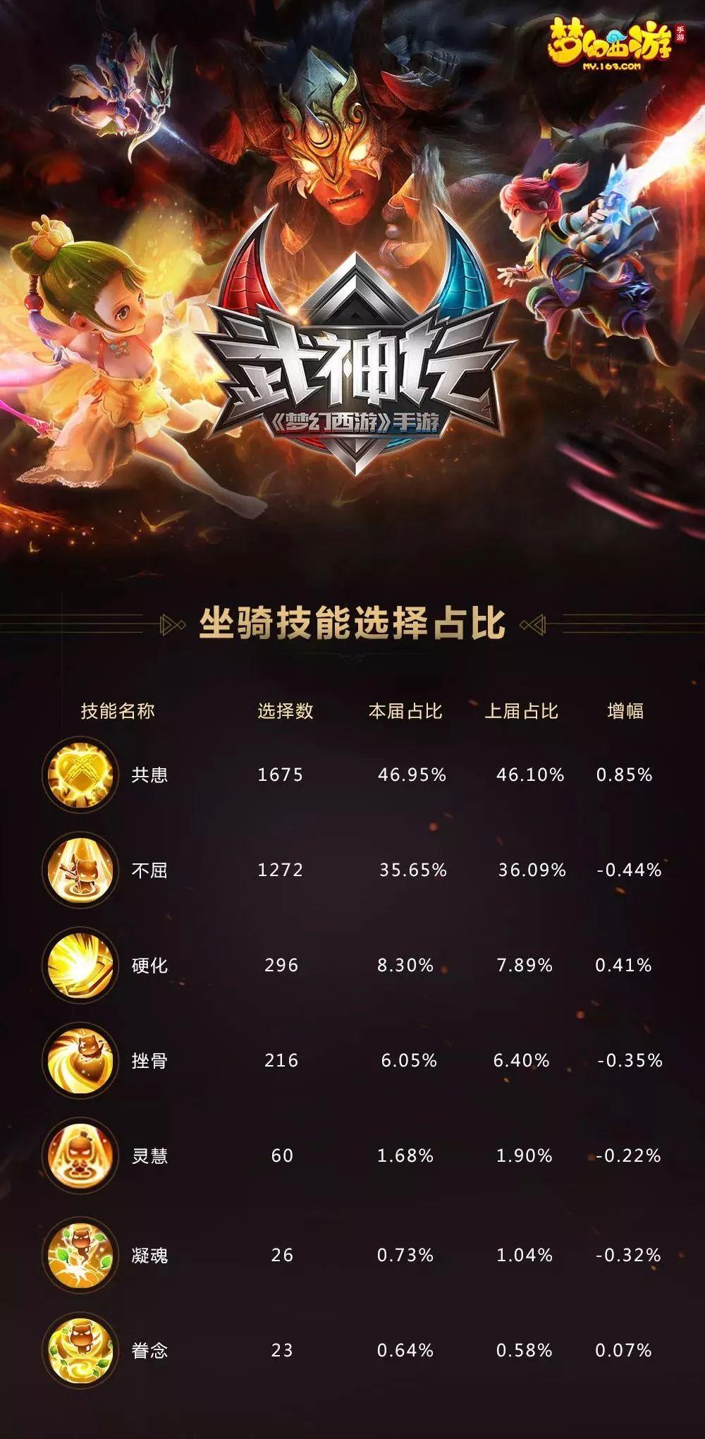 梦幻西游比赛2017,梦幻西游比赛2017，赛事影响与价值的深度探讨