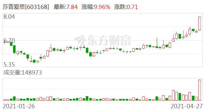 莎普爱思股票行情详解与走势分析指南