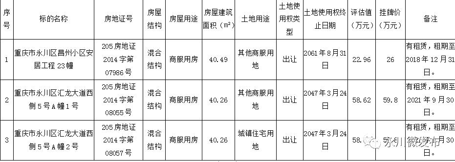 永川最新房产价格动态，变化中的风景与学习中的力量