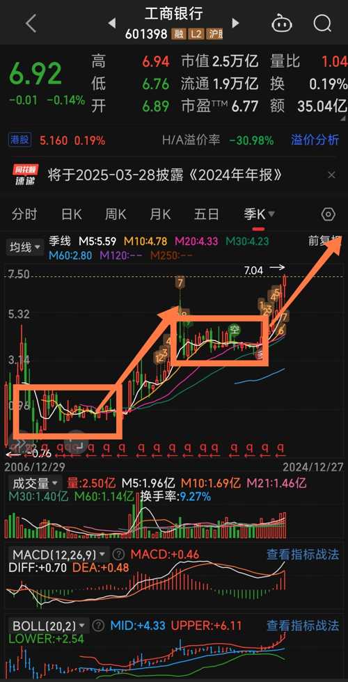 工商银行股票行情，乘风破浪的股市启航之旅