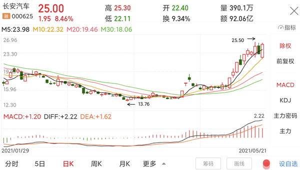 长安汽车股票代码，科技驱动未来，开启智能生活新纪元