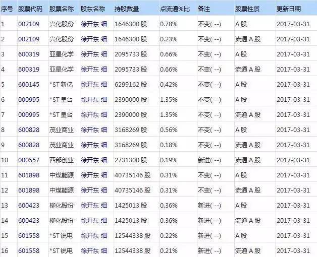 牛散最新持仓揭秘，散户蜕变与投资自信之旅的探寻