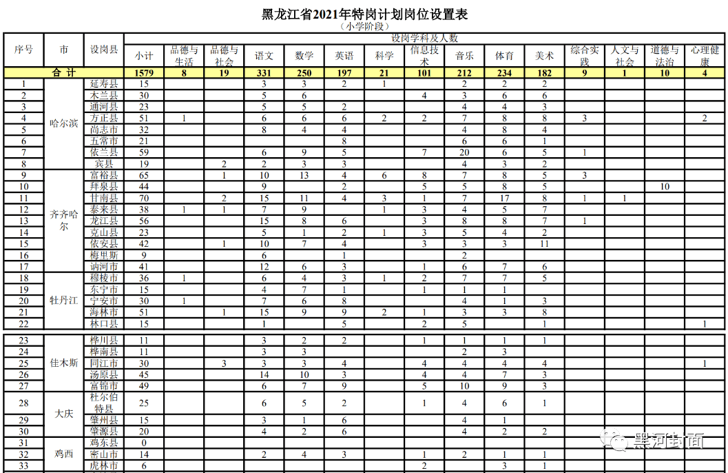 灌南堆沟化工最新职位招聘，开启温馨的求职之旅