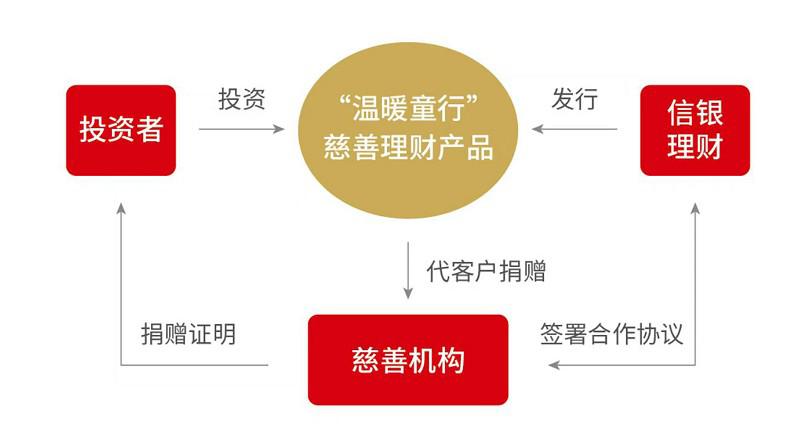 岩土工程 第248页