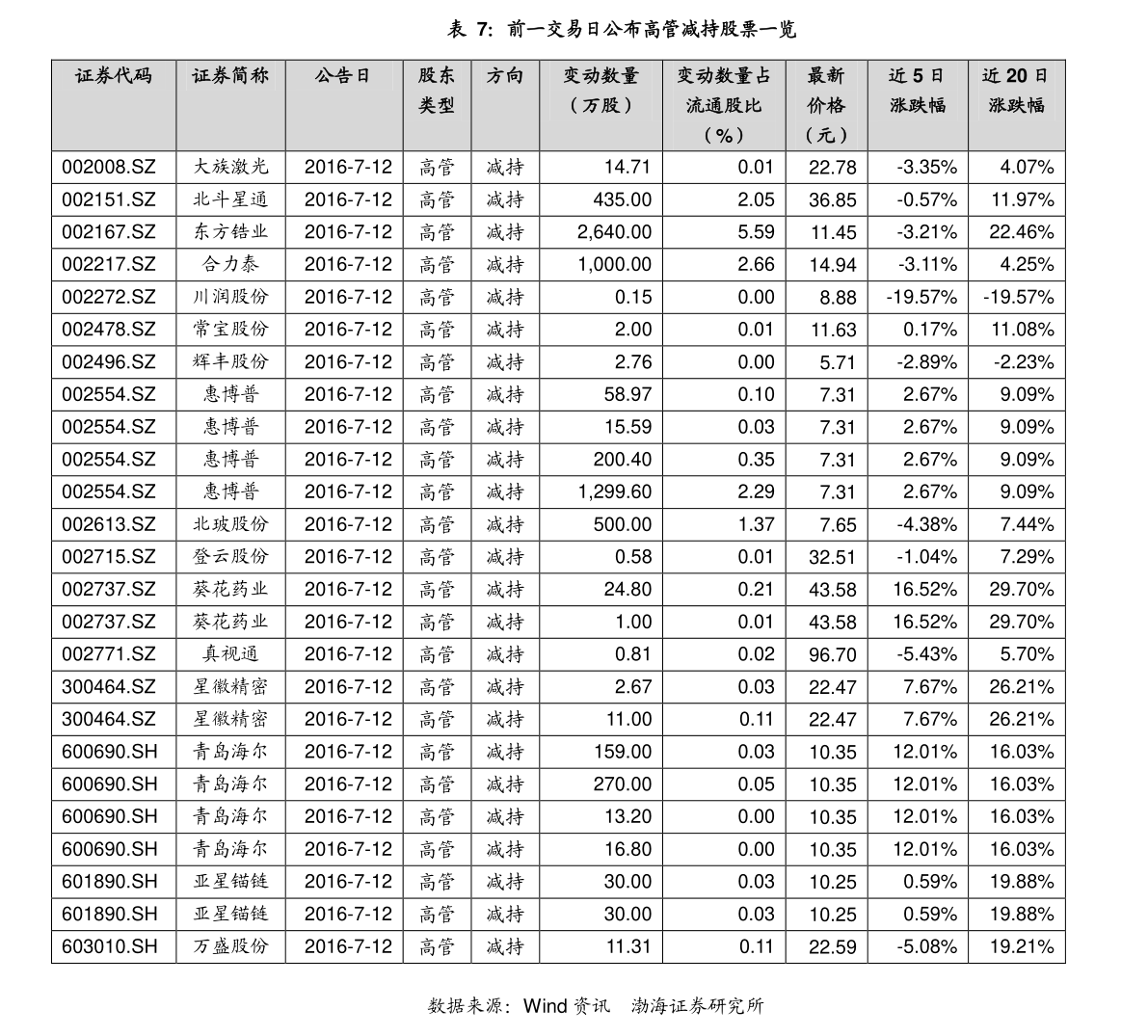 瑞泰科技股票行情解析，最新动态与未来趋势展望