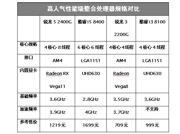 第八代APU上市时间揭晓，科技与未来的融合新纪元