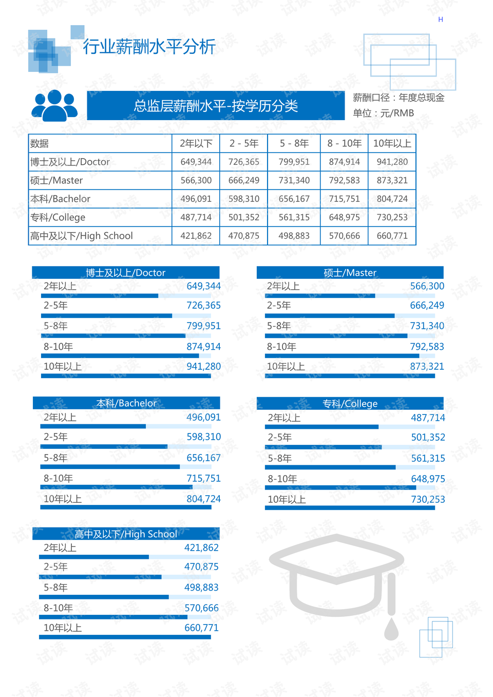 工程检测 第244页