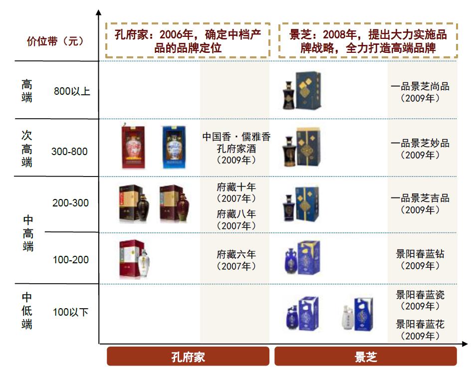 工程检测 第241页