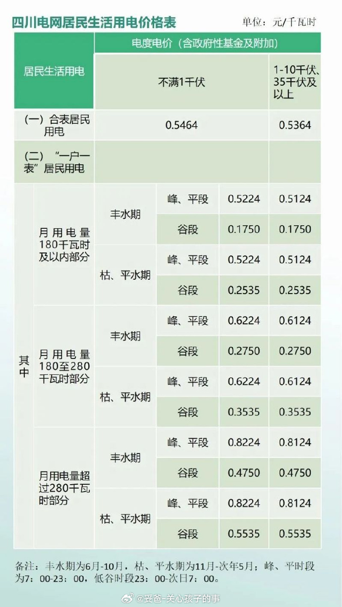 永川电费价格揭秘，电力的背后，一场学习与成长的探索之旅