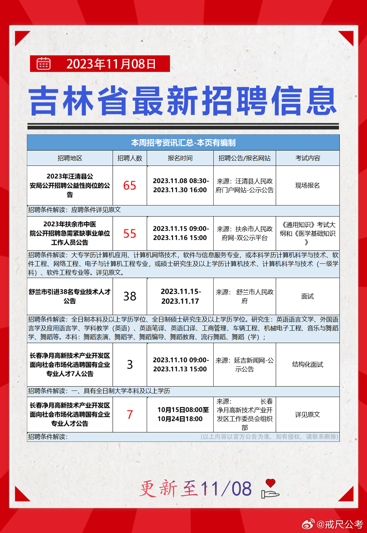 最新长春招聘信息全面更新概览