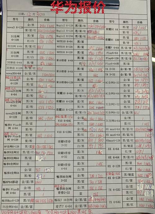 华为维修配件价格查询，一站式温馨查询之旅