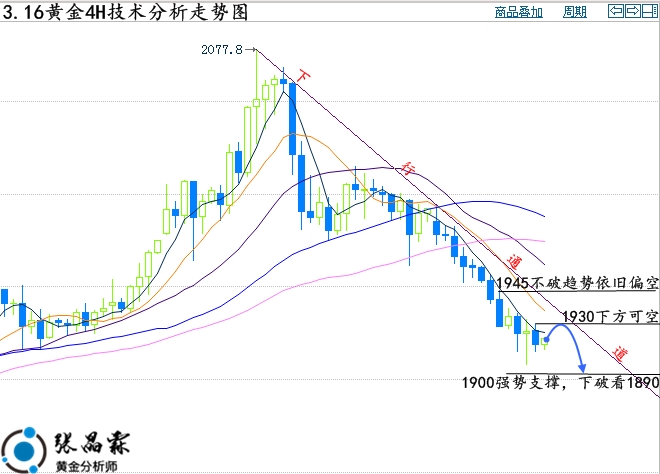 伦敦金行情走势图，洞悉黄金价格波动之美，把握黄金投资机遇！