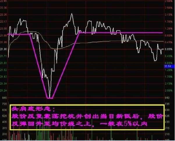 600070股票行情深度分析与预测