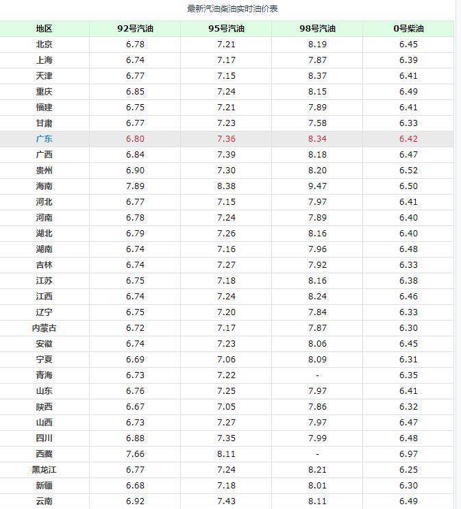 最新98号油价动态及观点论述
