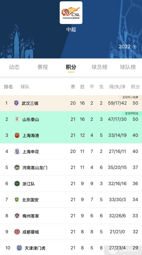 中超第17轮积分榜全新排名解析，如何查看与理解积分榜全攻略