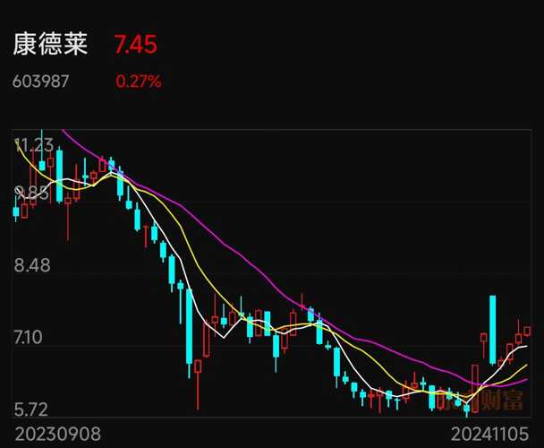 康德莱最新动态，砥砺前行，铸就传奇辉煌