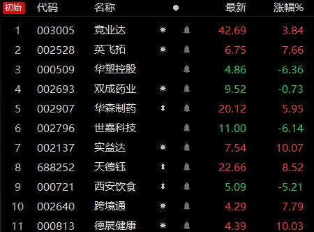 华塑控股最新动态，塑造未来，学习成就自信与梦想之路