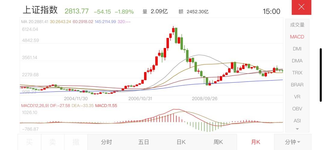 洞悉股市动态，最新股票投资行情与先机掌握