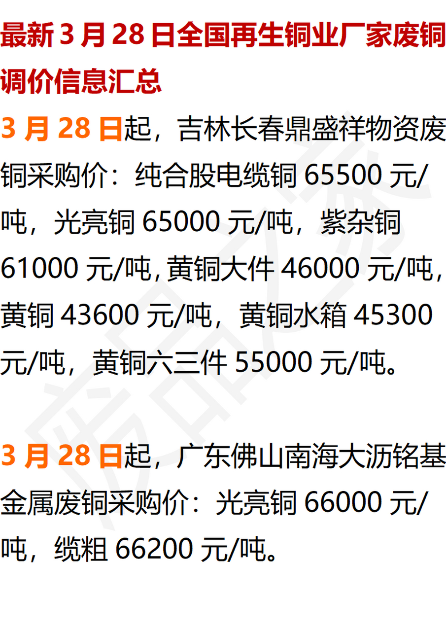 临沂废铜价格实时更新及最新行情分析