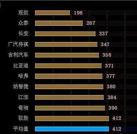 最新国产车质量排行榜，科技革新重塑驾驶体验