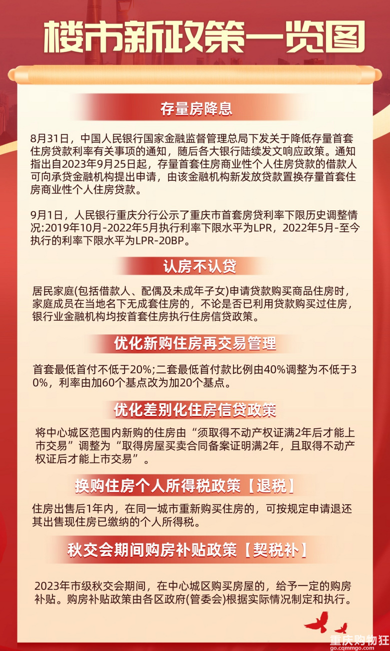 国家房地产最新政策解读与概述