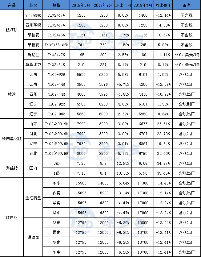 海绵钛最新价格揭秘与动态更新📣🚀