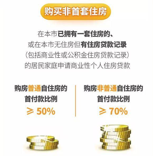 最新限贷政策详解，初学者与进阶用户的步骤指南
