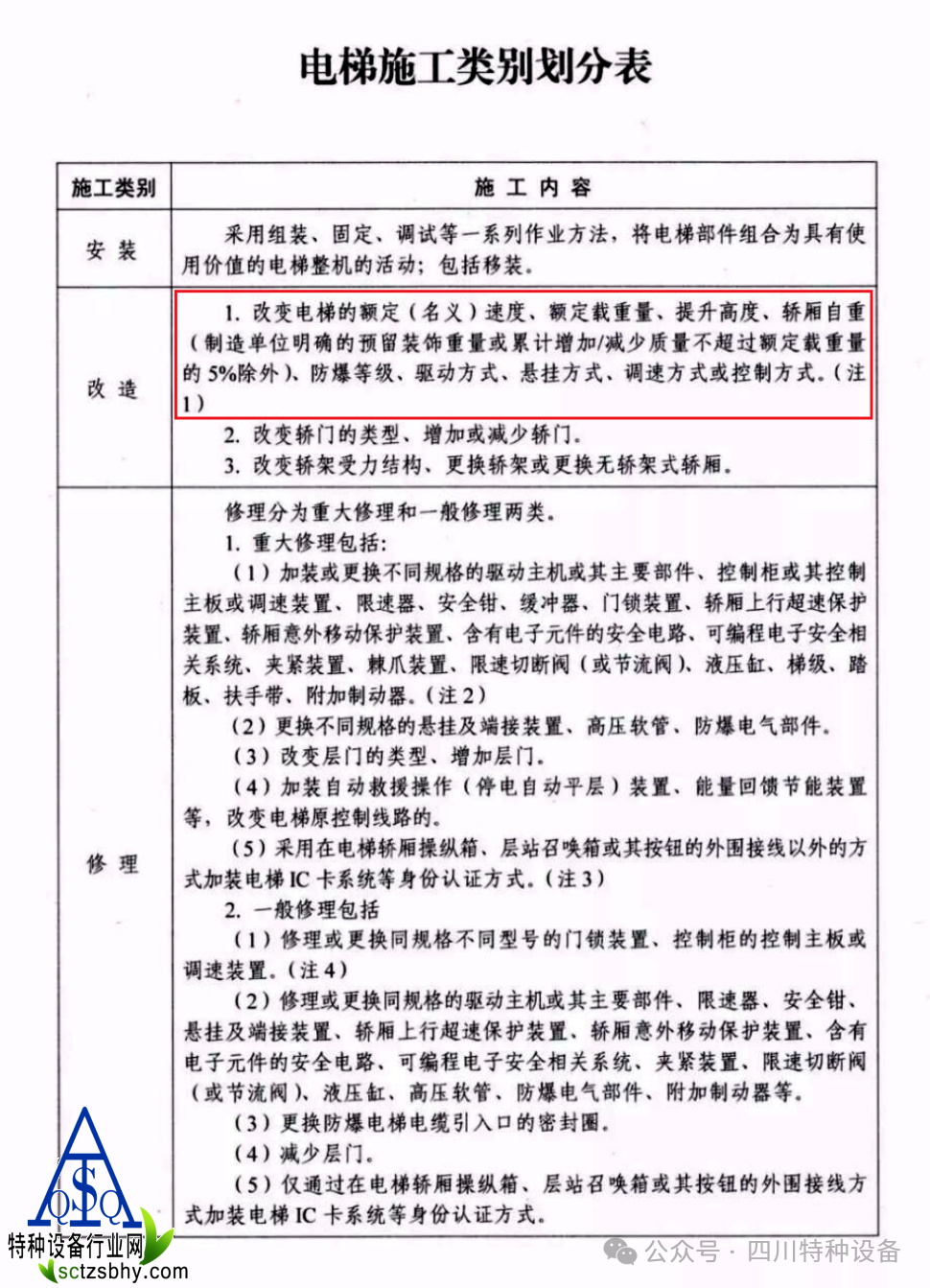 电梯安装验收规范最新探索，小巷深处的专业探秘