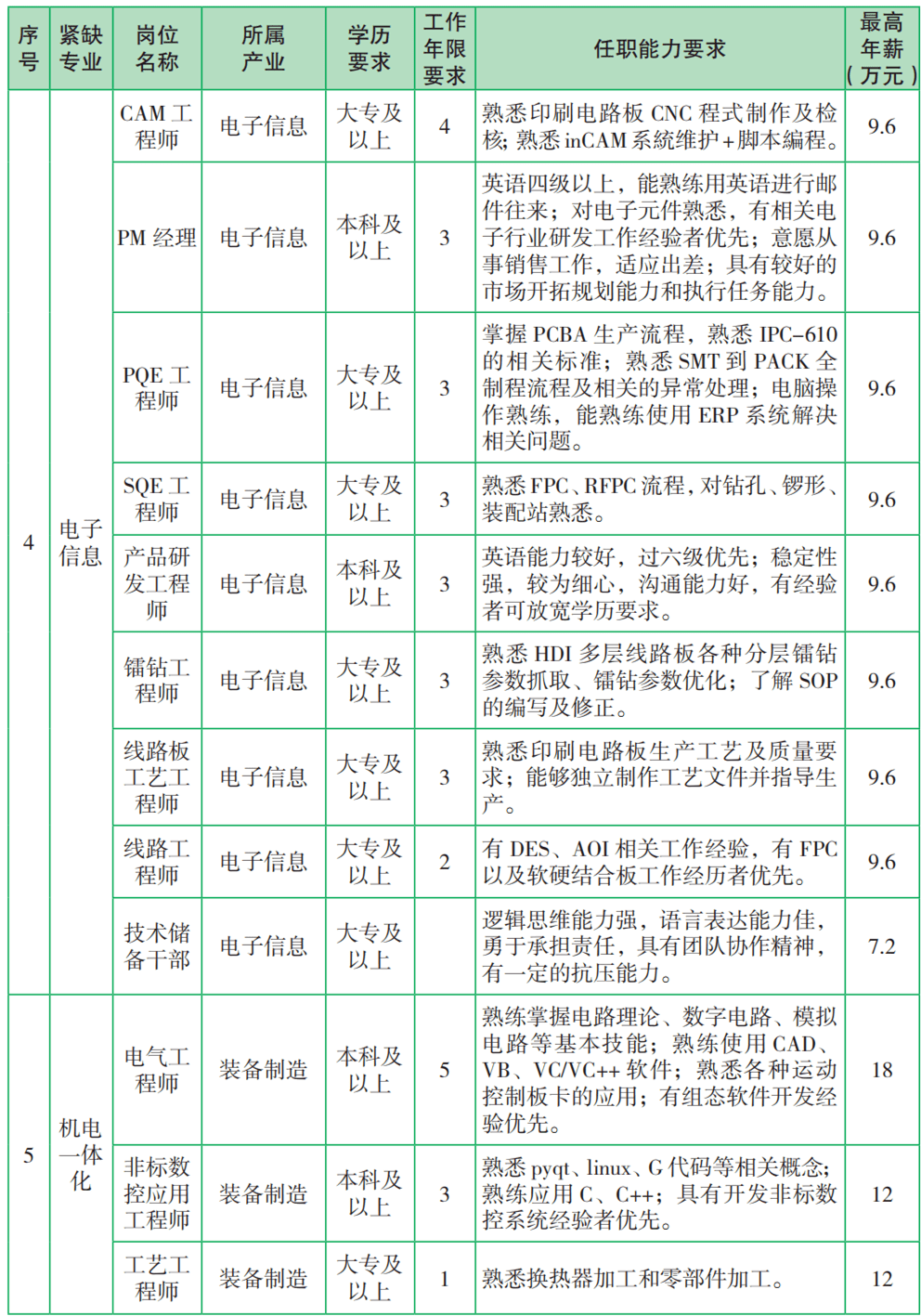 嘉陵区组织部最新公示，人才选拔与干部任用的最新动态