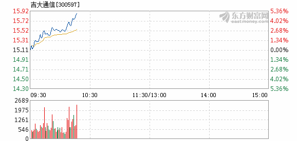 吉大通信股票最新动态，股市故事与最新消息回顾