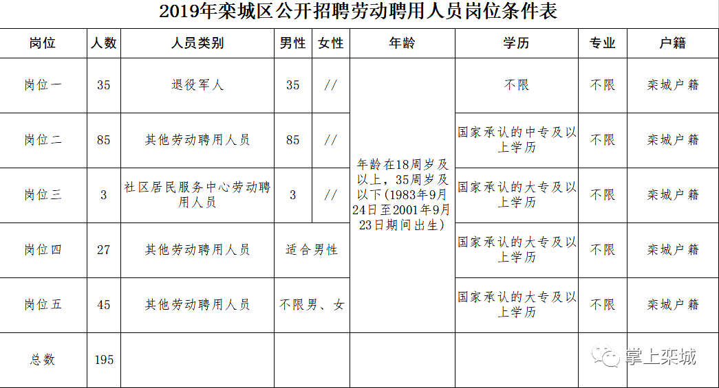 栾城区商博瑞最新招聘启事，奇妙招聘之旅开启