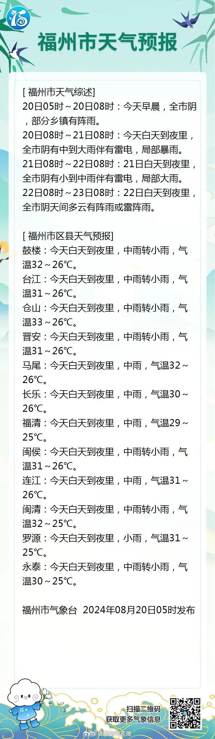 今年福建台风最新消息汇总