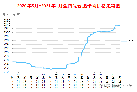 三方复合肥最新价格获取指南，全面解析最新价格动态