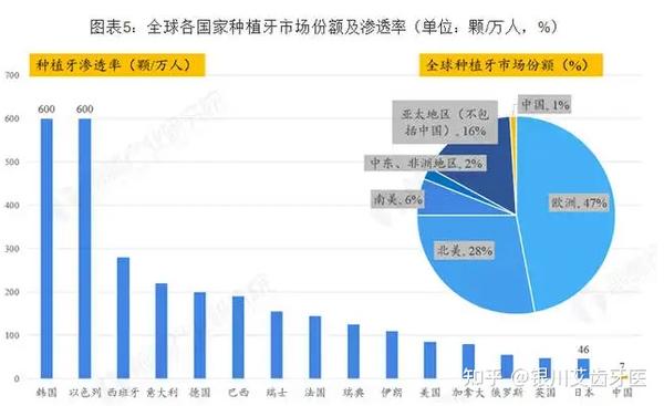 种植牙集中采购最新消息，政策动向、市场趋势分析及其影响