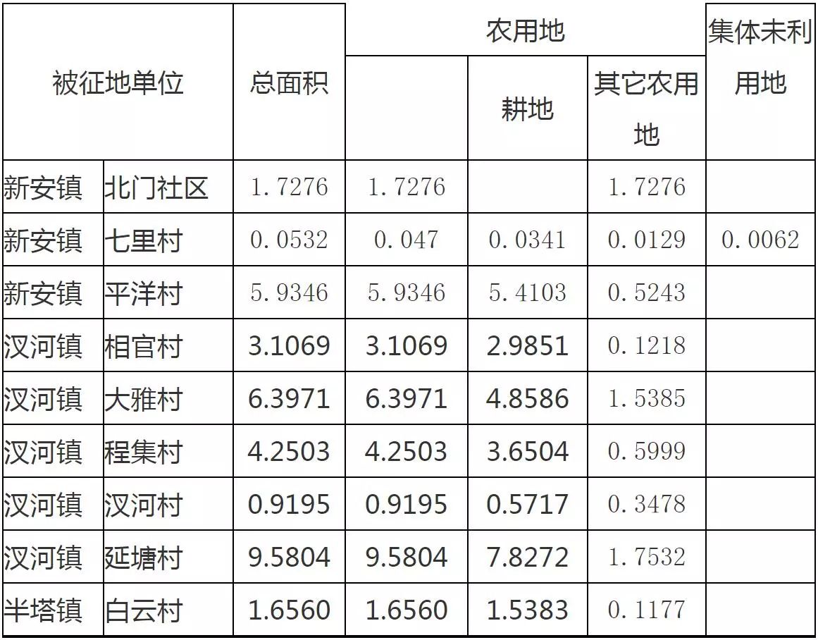 来安县汊河镇最新征地，小巷深处的独特风味揭秘