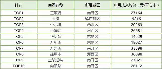 王顶堤故里最新动态，自信与成就感的励志之旅，正能量涌动