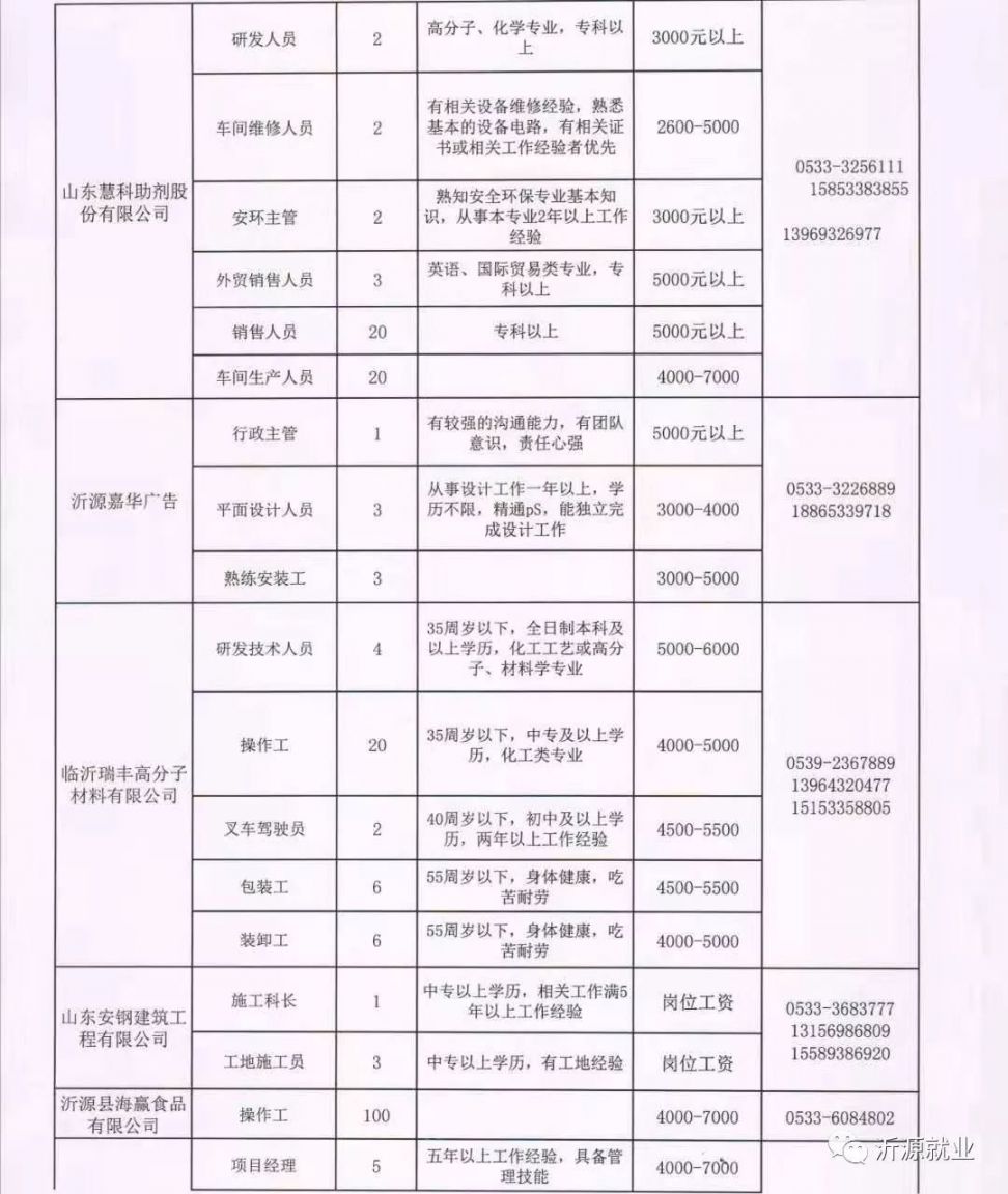 保定市最新招聘信息更新速递