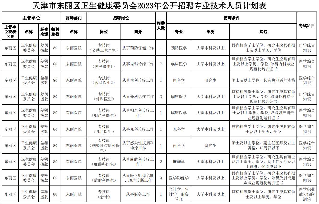 东丽新业最新招聘信息发布，职位空缺及申请指南
