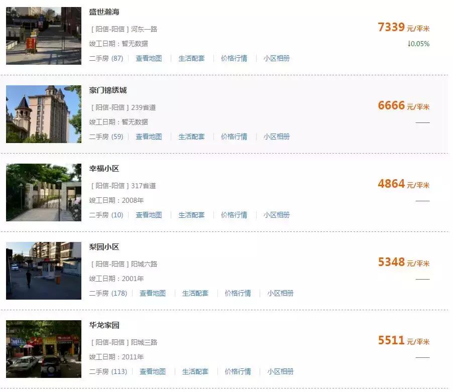 邹平房价走势更新，最新消息与趋势分析🏠📈