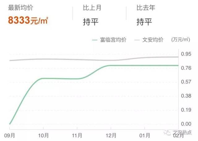 文安县房价最新动态，科技与生活的融合影响房价走势